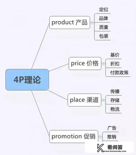 企业目标市场营销战略的三种模式？简述目标市场的三种营销战略？