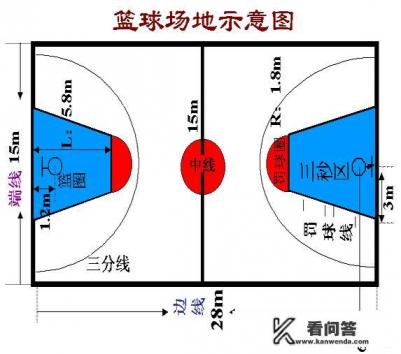 篮球场限制区是什么？篮球场上各位置有什么区别？