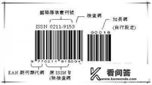 国内统一刊号格式？刊号分类？