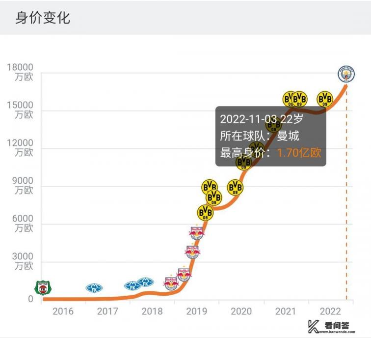 阿尔瓦雷斯在曼城是主力吗？格拉利什喝酒厉害吗？