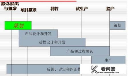 索尼SS00259f 第21版怎样做评审记录？医院项目立项流程？