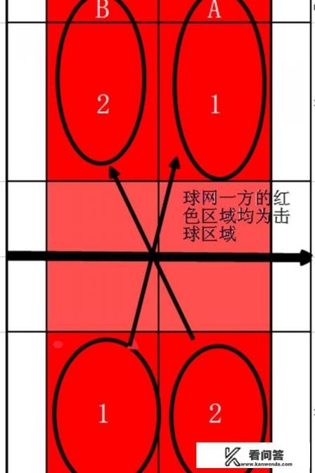 林李大战必备常识——羽毛球比赛发球和击球规则？林李大战