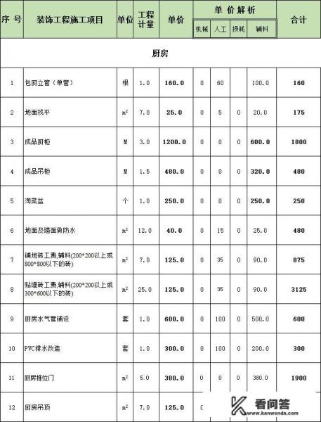 140平轻奢新中式全屋整装费用？公牛g28哪个颜色好看？