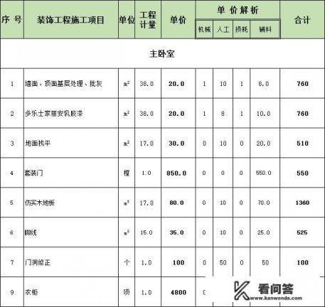 140平轻奢新中式全屋整装费用？公牛g28哪个颜色好看？