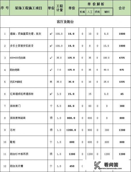 140平轻奢新中式全屋整装费用？公牛g28哪个颜色好看？