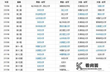 ti10历届冠军？历届CUBA冠军是？