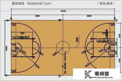 正规篮球场多少米？篮球场的标准尺寸是多少？