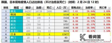 2021年中韩旅游什么时候恢复？请问韩国签证拒关了！还可以去吗？需要什么手续？