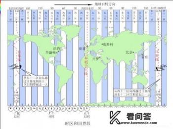 中英时差？英国的时间跟北京时间相差多少？