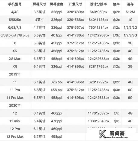 手机全屏海报尺寸？酷派768