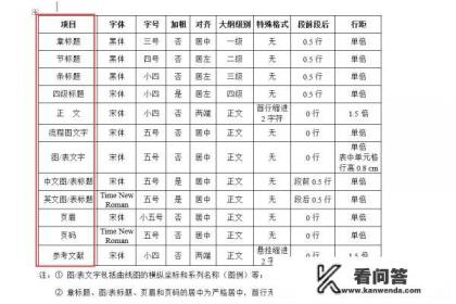 论文排版格式要求？学术论文标准格式？