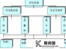 单位施工组织设计包括哪些内容？施工组织设计一般包括哪些内容？