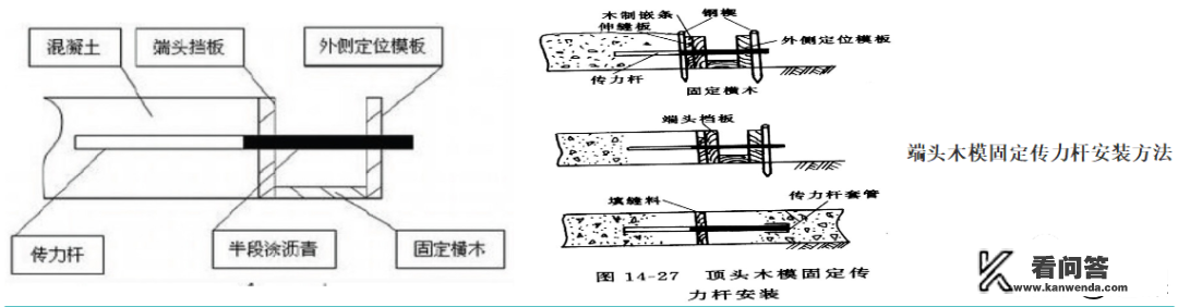 pvc地板革的铺法和拼接方法？传力杆的施工方法？