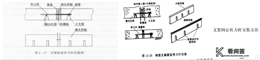 pvc地板革的铺法和拼接方法？传力杆的施工方法？