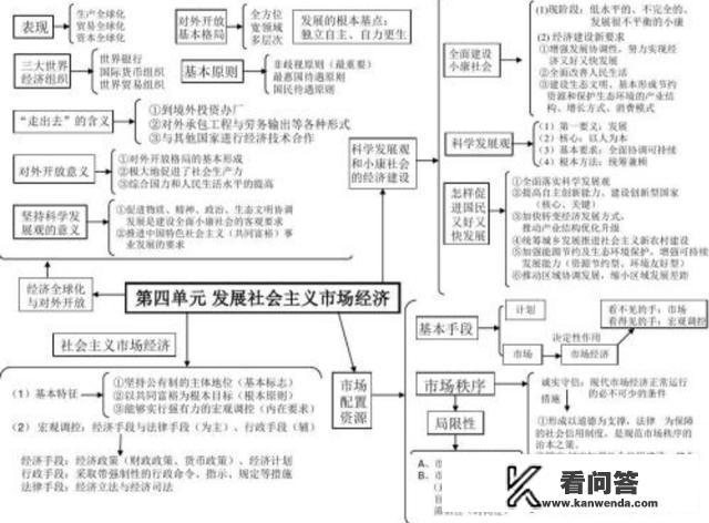 初中政治怎么学才能有高分？初中政治考试如何拿高分？