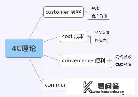 市场营销战略的含义和特征是什么？营运部，市场部，销售部，有什么区别，各部门职责是什么？