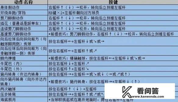 足球右边锋过人技巧？PSP实况足球2015里面的技巧怎么使出来?过人的技巧，有个啥90度的什么意思？