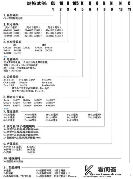 三星电容命名规则？三星5750