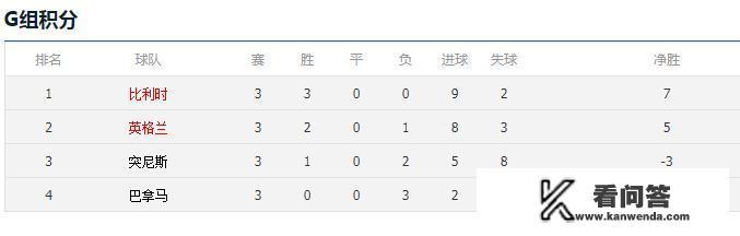 2018世界杯英格兰所有比赛成绩？英格兰女足晋级历程？