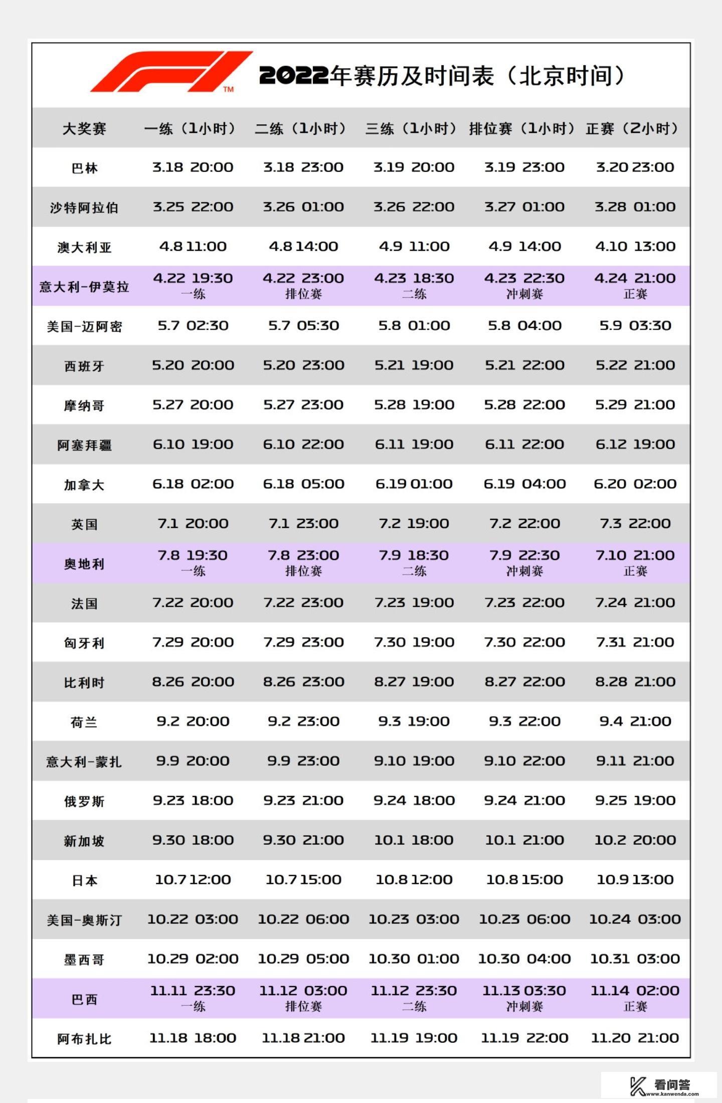 2021f1沙特阿拉伯站正赛时间？2022年f1赛车各站比赛时间？