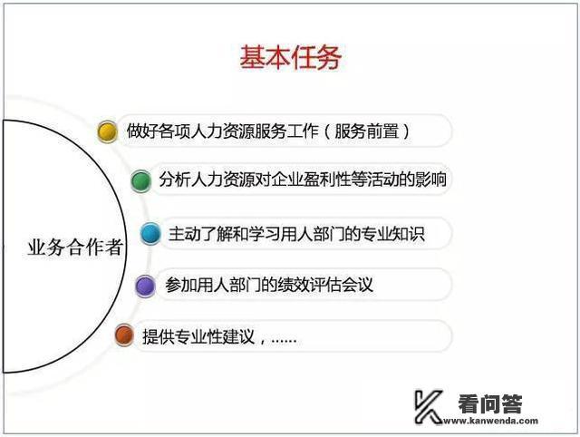 人力资源是做什么的?主要做些什么？人力资源管理部门在组织内是什么性质的部门？主要承担哪些工作？