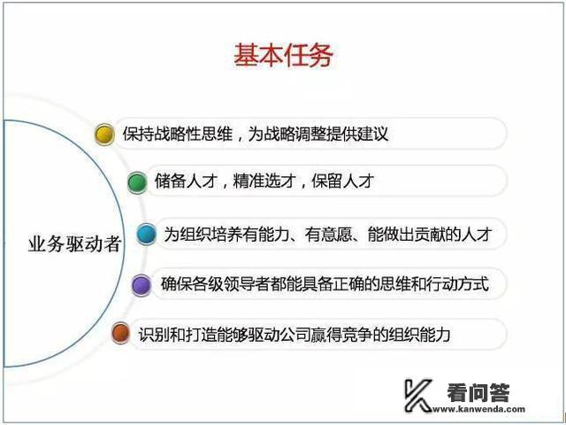 人力资源是做什么的?主要做些什么？人力资源管理部门在组织内是什么性质的部门？主要承担哪些工作？