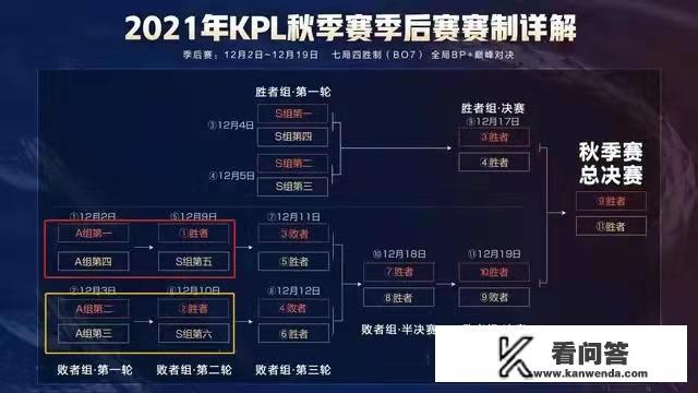 2021年lck什么时候打夏季赛季后赛？lpl季后赛赛程表2021决赛？