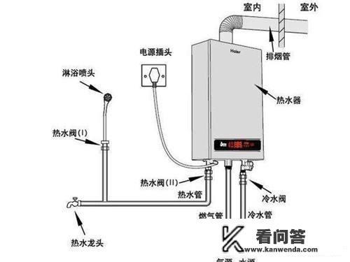 壁挂炉热水洗澡步骤？壁挂炉只洗澡怎么用？