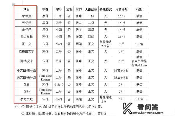 wps论文目录格式要求及字体大小？毕业论文3线表字体要求？