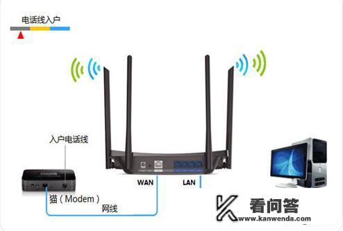 无线路由器和路由器各是什么意思？陆游器