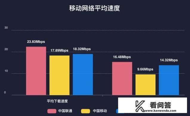 21年12月份什么手机最值得买？抉择哪个运营商的电话卡好？