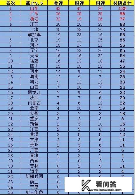 2017年u19全运会冠军？2017全运会男子100米决赛亚军是谁？