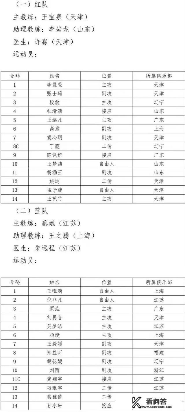 2020lpl全明星结果？2020全明星科比参与没？