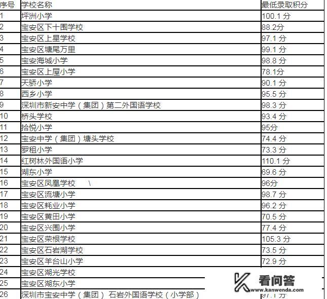 深圳买房条件2021政策？深圳商品房总套数2021？