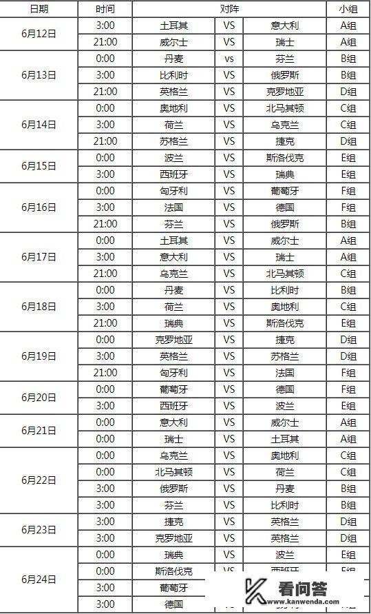 2020年萨马兰奇杯分组？2021欧洲杯和美洲杯看赛指南？