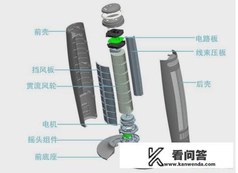 美的无叶塔扇怎么清洗？美的塔扇fz10-15bw安装教程？