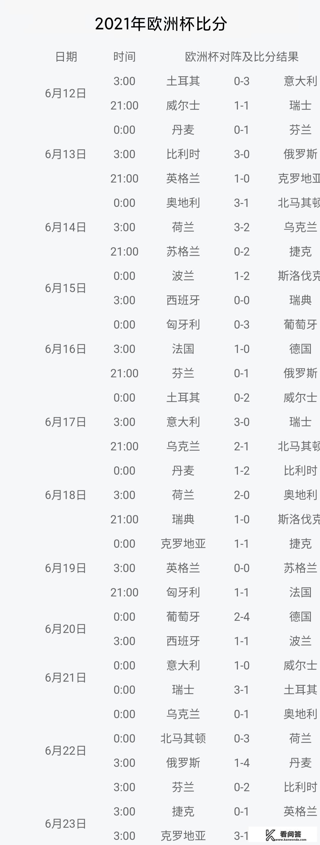 欧国杯赛程实时积分榜？2021欧洲杯所有比赛的比分？