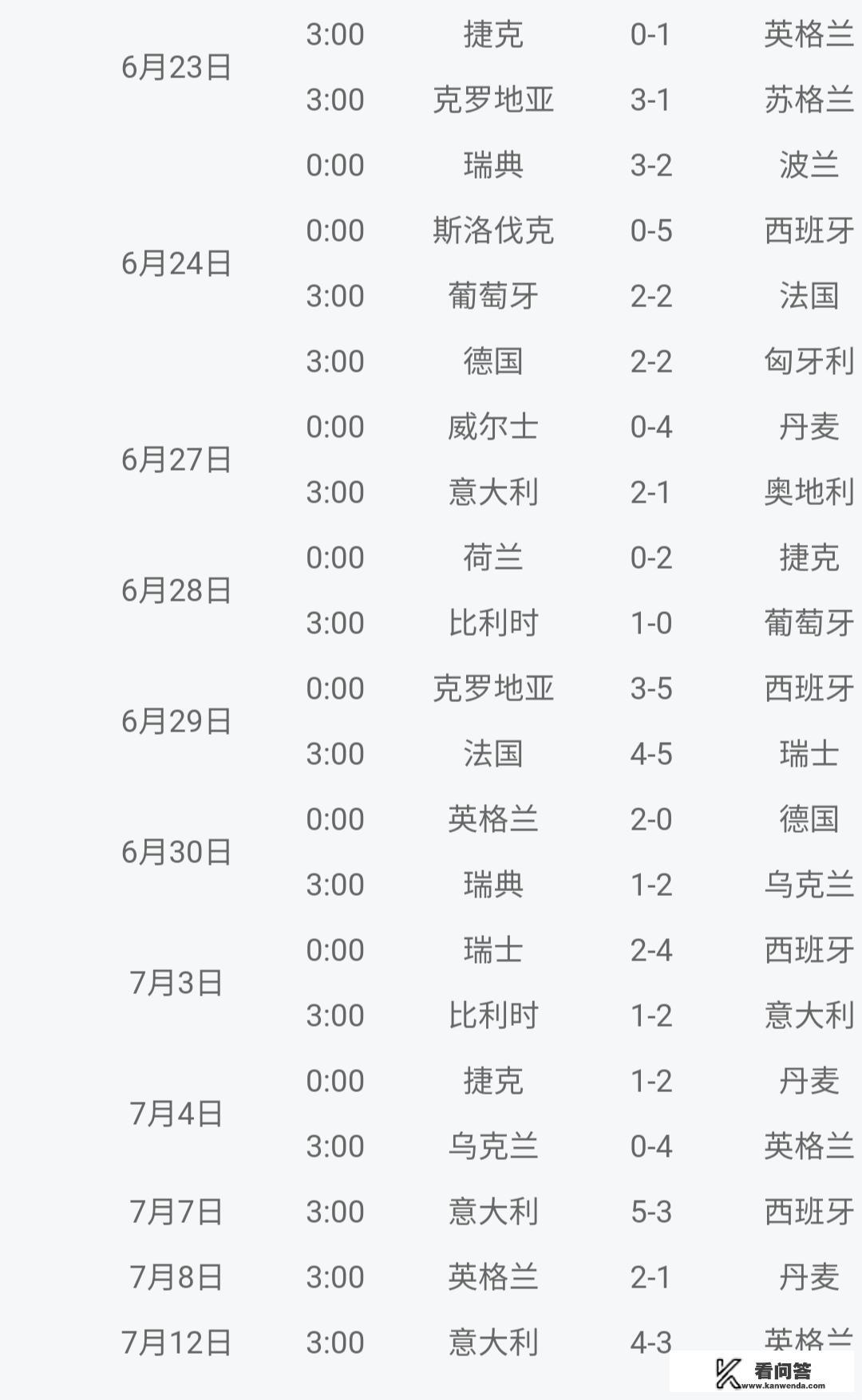 欧国杯赛程实时积分榜？2021欧洲杯所有比赛的比分？