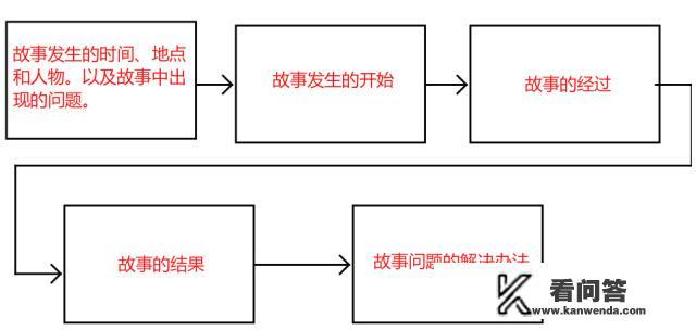 论文创新点怎么写？创新论文是什么？