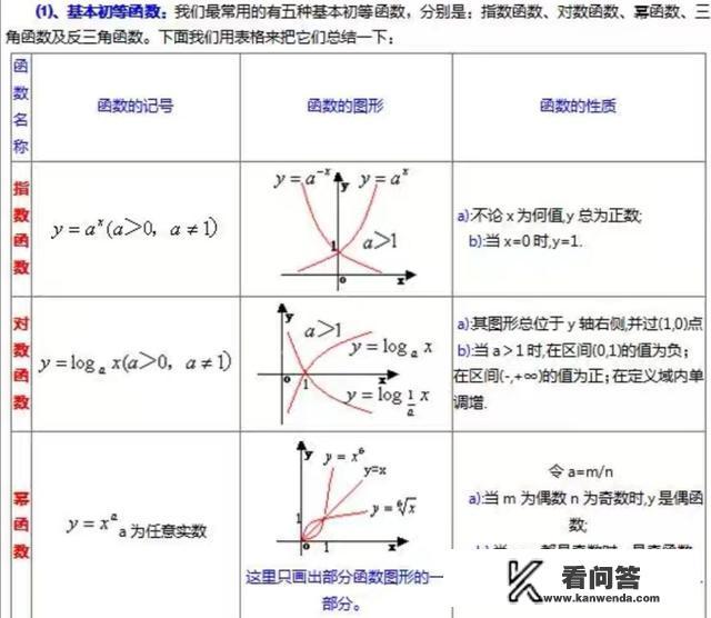 高中数学在整个数学领域，处于1个什么水平？数学论文1000字高2