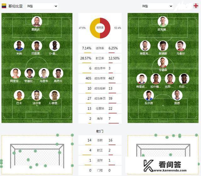 2018全球 杯英格兰所有比赛成果 ？