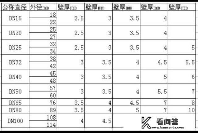 DN钢管有哪些尺寸？