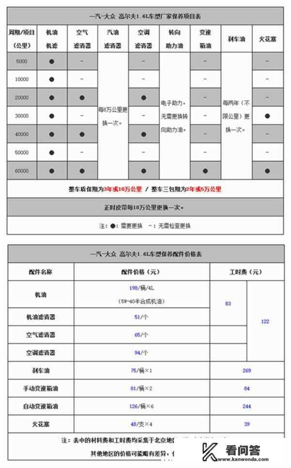 高尔夫保养手册？