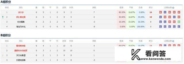 跪求09--10赛季欧冠赛程表？