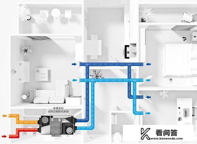 如何提高空气质量？