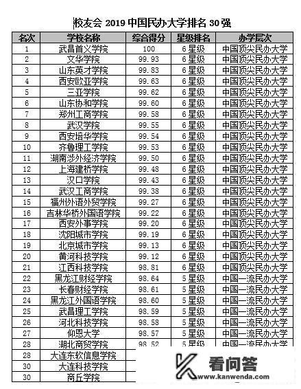 中国十大名牌大学是哪十所大学？