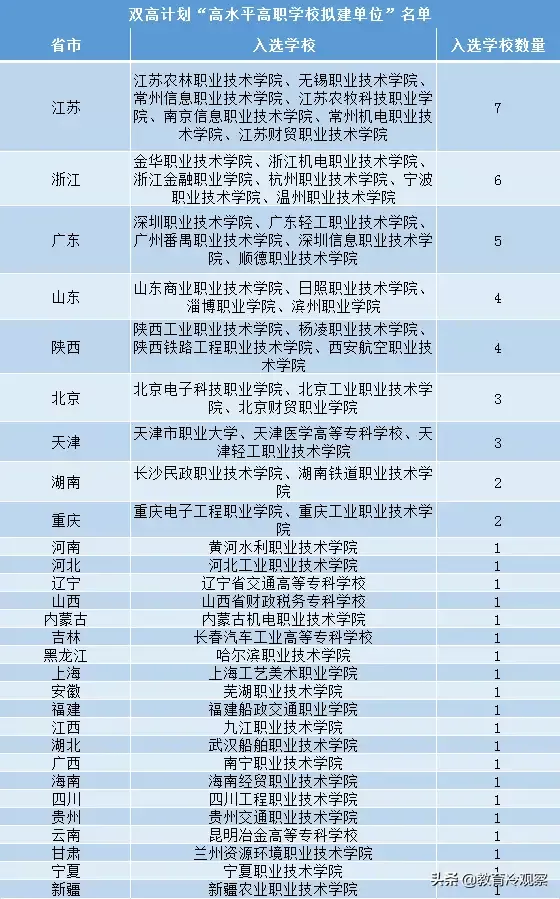 国内最好的应用电子技术高职专科学校有哪些？