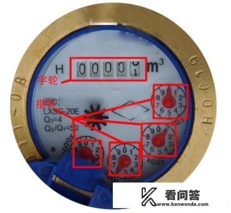 自来水表各个刻度表示多少？