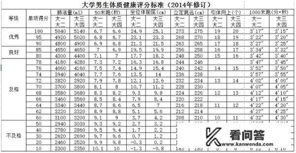 体育考试评分标准？