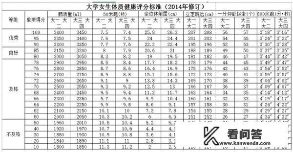 体育考试评分标准？